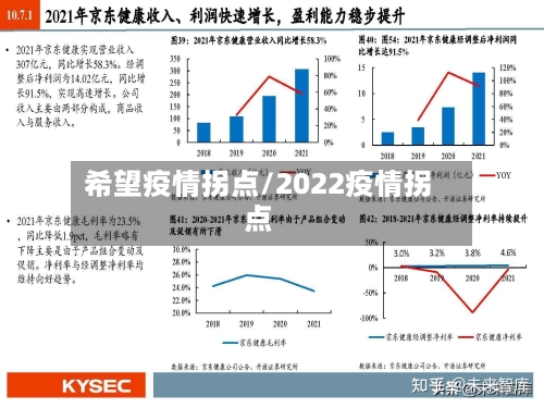 希望疫情拐点/2022疫情拐点