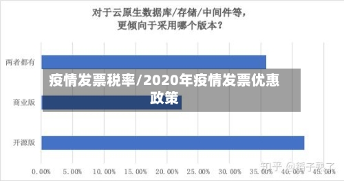 疫情发票税率/2020年疫情发票优惠政策
