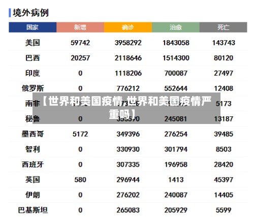 【世界和美国疫情,世界和美国疫情严重吗】