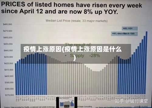 疫情上涨原因(疫情上涨原因是什么)-第2张图片