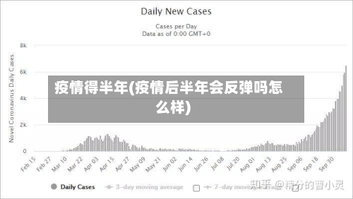 疫情得半年(疫情后半年会反弹吗怎么样)