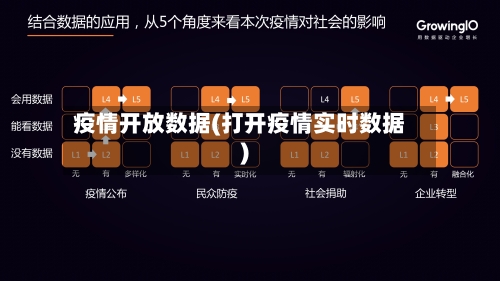 疫情开放数据(打开疫情实时数据)