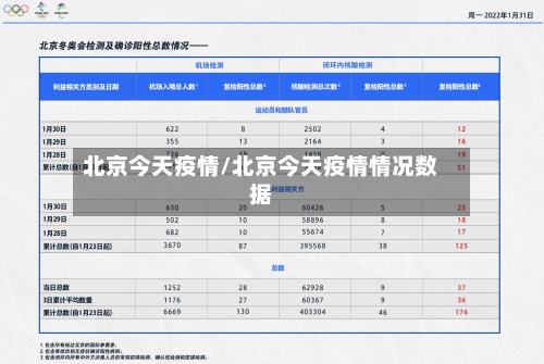 北京今天疫情/北京今天疫情情况数据