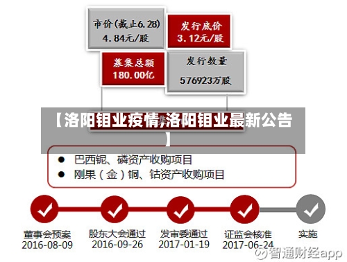 【洛阳钼业疫情,洛阳钼业最新公告】
