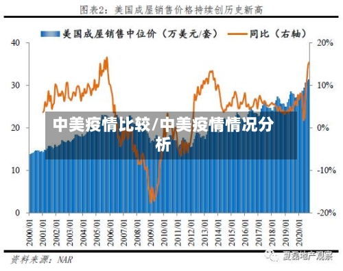 中美疫情比较/中美疫情情况分析-第2张图片