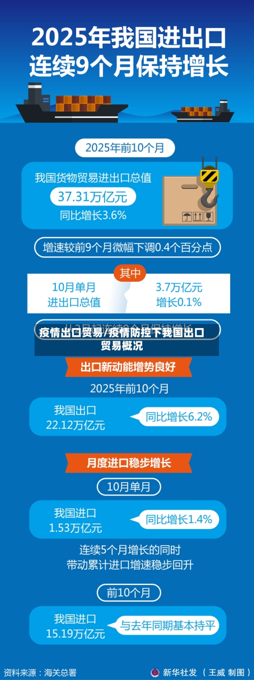 疫情出口贸易/疫情防控下我国出口贸易概况